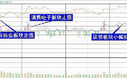 复盘8张图：创业板指涨幅1.46% 机构建议低位布局核心标的