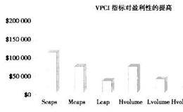 成交量的研究和检验