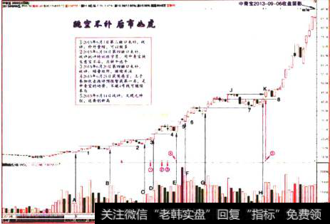 中青宝2013-09-06收盘留影