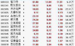 9月27日板块复盘：5G手机是明年电子行业确定性方向 产业链将迎来投资机会（附图表）