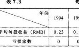 红筹、国企股特点分析