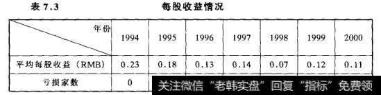 表7.3每股收益情况