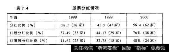 表7.4股票分红情况