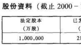 主要红筹股公司资料介绍之航天科技国际集团有限公司