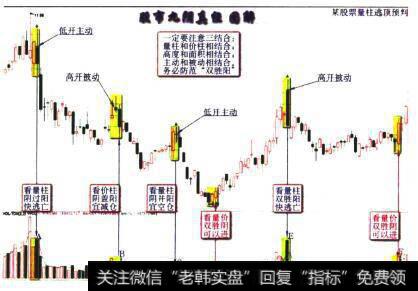 某<a href='/t_50424/'>股票量柱</a>逃顶预判