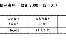 主要<em>红筹股</em>公司资料介绍之新海康航业投资有限公司