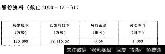 股份资料(截止2000-12-31)