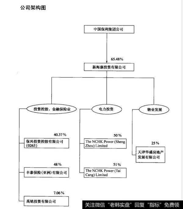 公司架构图