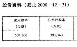 主要<em>红筹股</em>公司资料介绍之越秀投资有限公司