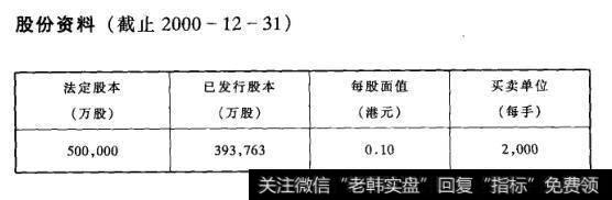 股份资料(截止2000-12-31)