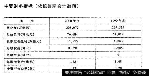 主要财务指标(依照国际会计准则)