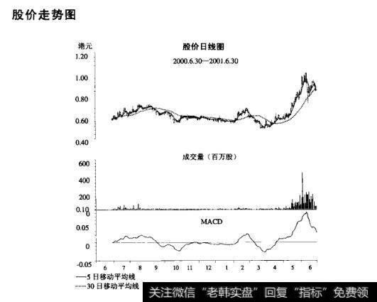 <a href='/shizhankanpan/252852.html'>股价走势图</a>