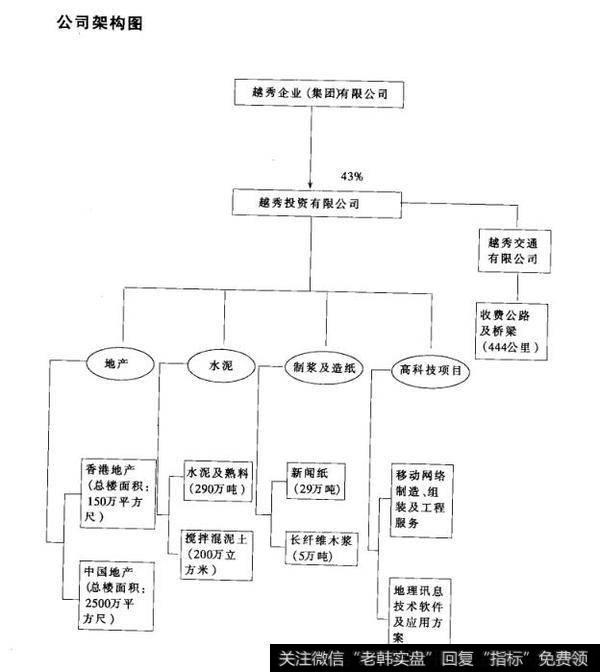 公司架构图