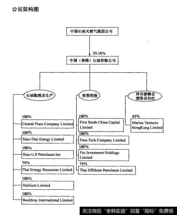 公司架构图