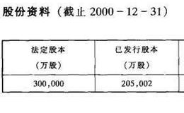 主要<em>红筹股</em>公司资料介绍之招商局国际有限公司