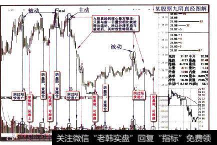 某股票九阴真经图解
