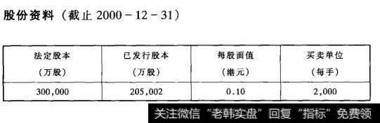 股份资料(截止2000-12-31)