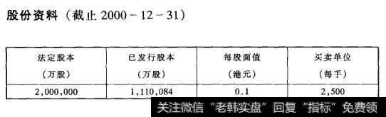 股份资料(截止2000-12-31)