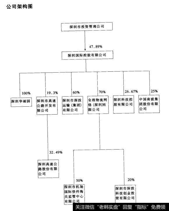 公司架构图