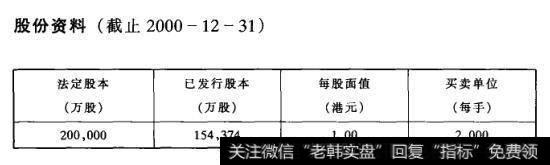 股份资料(截止2000-12-31)