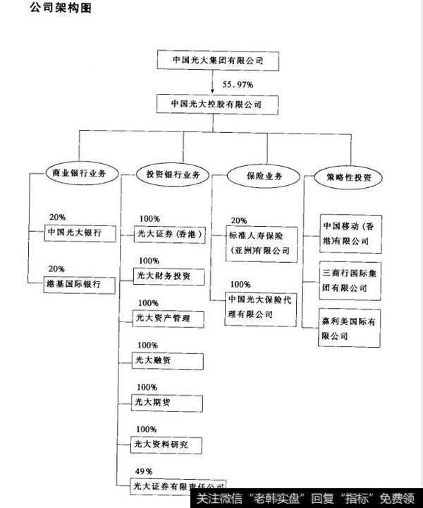 公司架构图