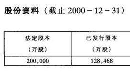 主要红筹股公司资料介绍之银建国际实业有限公司