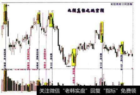 某股票跳空阴图解