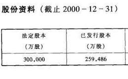 主要红筹股公司资料介绍之中信嘉华银行