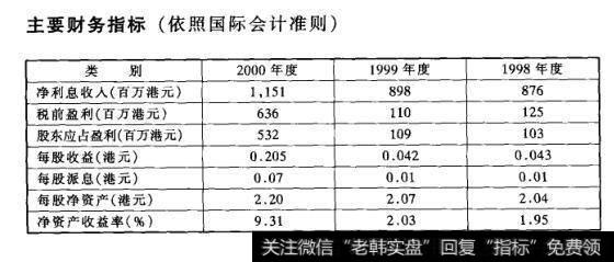 主要财务指标(依照国际会计准则)