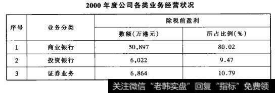 2000年度公司各类业务经营状况