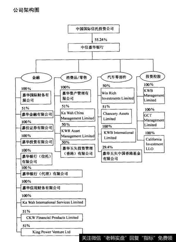 公司架构图