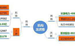 龙虎榜：节前游资放假了；机构介入游戏股