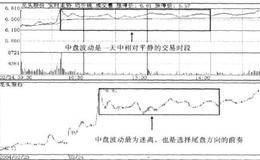 中盘态势概述和中盘波动的五个表现方面