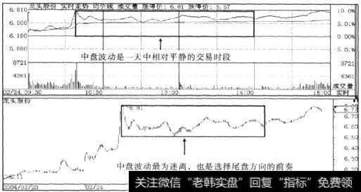 中盘波动的表现