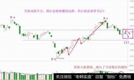展望下四季度，大盘有望这么走