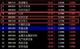 投资者怎样查看关注中的<em>上市公司资讯</em>？如何了解上市公司的经营情况？