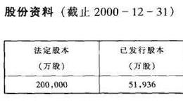 主要红筹股公司资料介绍之申银万国(香港)有限公司