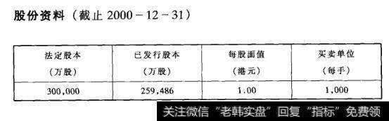 股份资料(截止2000-12-31)