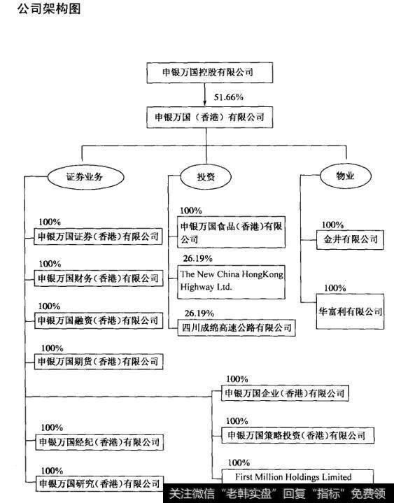 公司架构图