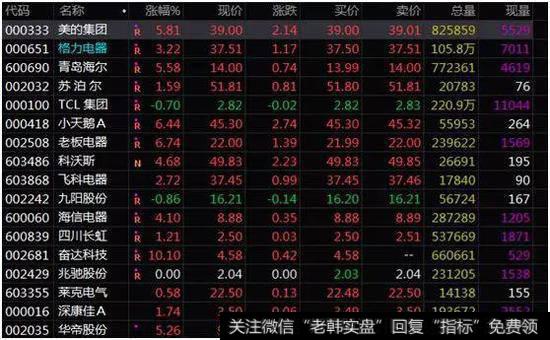 <a href='/mjmcjq/270788.html'>为什么市盈率</a>的差别非常大?市盈率的使用有哪些误区?