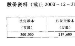 主要红筹股公司资料介绍之鹏利国际集团有限公司