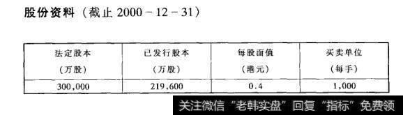 股份资料(截止2000-12-31)