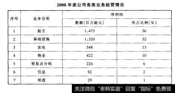 公司业务概况