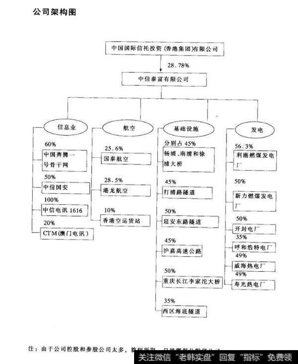 公司架构图