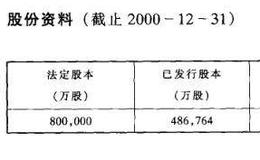 主要红筹股公司资料介绍之粤海投资有限公司