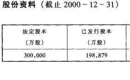 主要红筹股公司资料介绍之华润创业有限公司