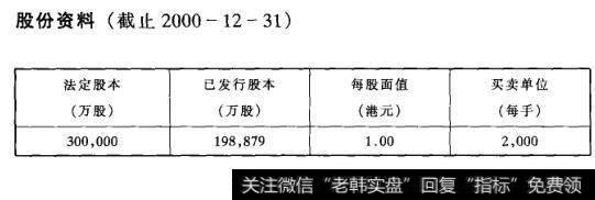 股份资料(截止2000-12-31)