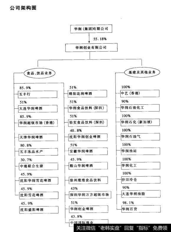 公司架构图