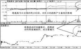 尾盘态势概述和五个表现的解析