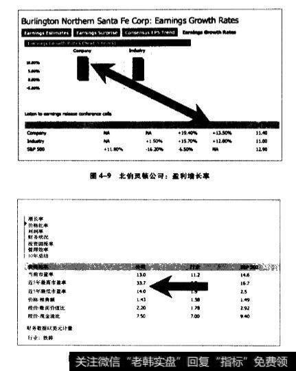 分析师们估计来未5年的盈利增长率是13.5%